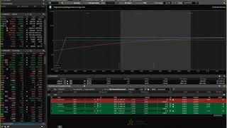 Trading Credit Spreads & A No Touch Double Diagonal
