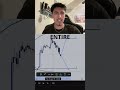 Lets TEST your trading skills... SUB and then COMMENT your guess below #trading