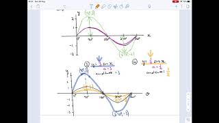 Information Grade 11 Basic Trig Functions Part 2 News