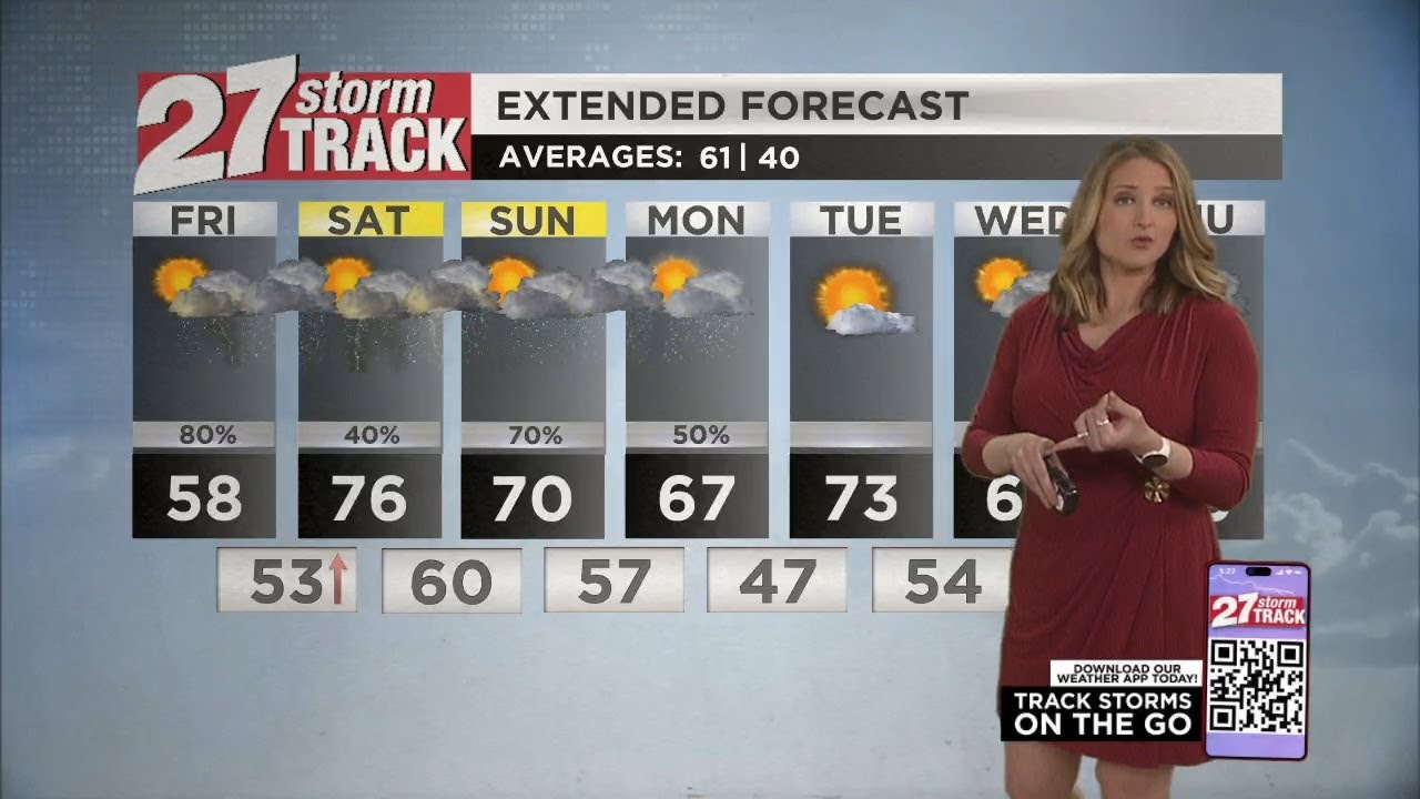 Tracking showers, storms through the weekend - YouTube