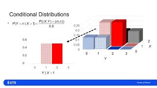 Multivariate Distributions: Conditional Distributions