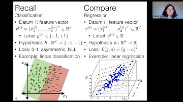 MIT: Machine Learning 6.036, Lecture 5: Regression (Fall 2020)