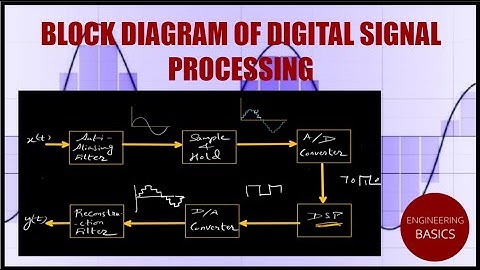 Block Diagram of Digital Signal Processing