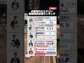 【文系編】内定が取れたらすごい高難易度企業ランキング #文系 #高学歴 #大企業 #転職 #就活 #ランキング