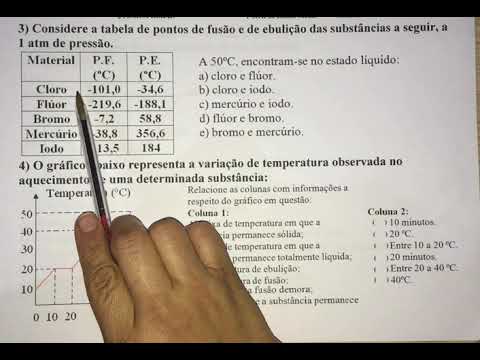Vídeo: O açúcar tem um ponto de fusão alto ou baixo?