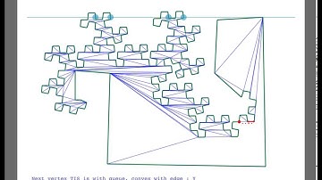 Polygon Triangulation with Plane Sweep