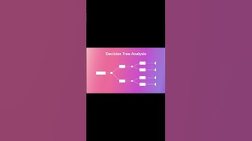 what is Decision Trees and how it works with example #machinelearning #decisiontrees