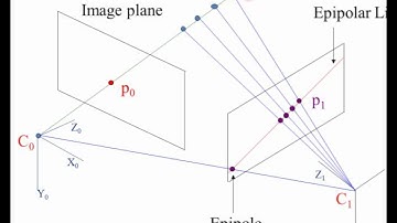 EGGN 512 - Lecture 23-1 Epipolar and Essential