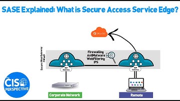What is Secure Access Service Edge (SASE) ?