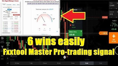 6 wins easily || Fxxtool Master Pro - trading signal