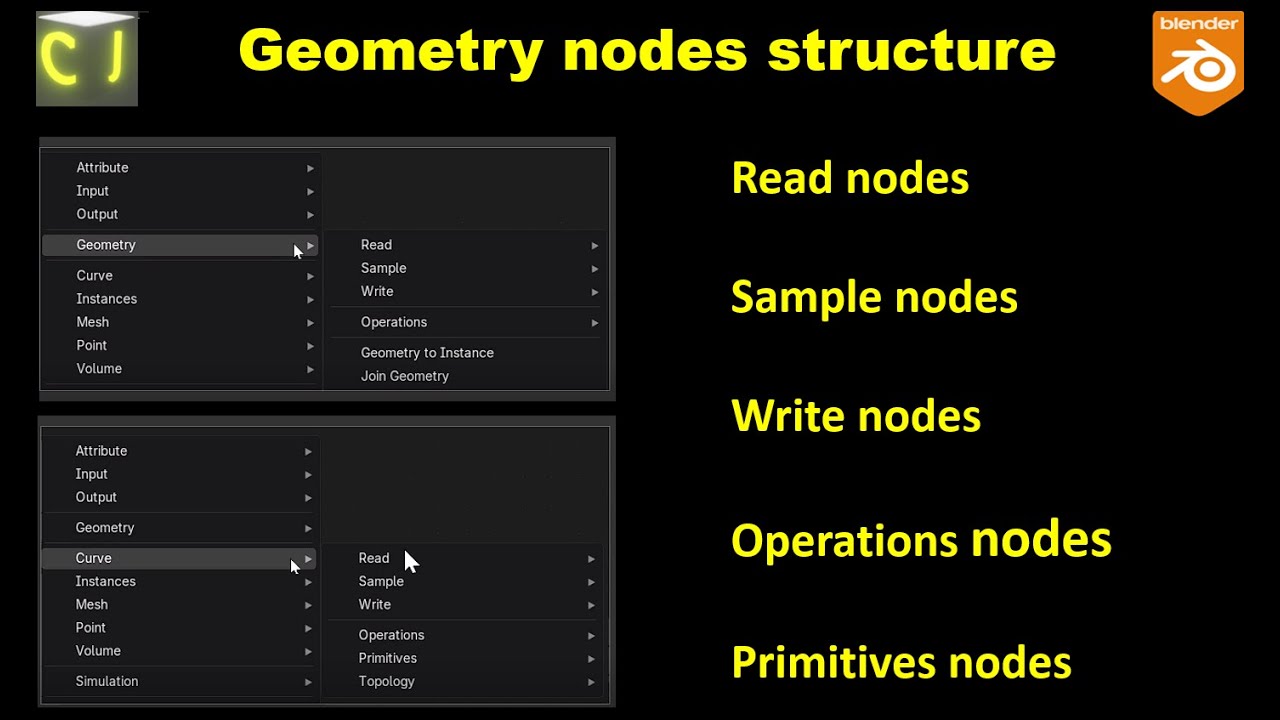 Why Geometry nodes are classified into sub-structures? - YouTube