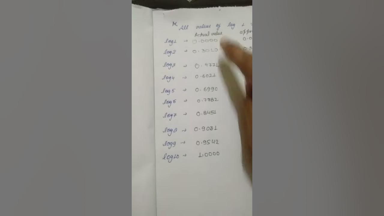 value-of-log-1-to-10-youtube
