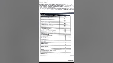 Textile Testing Price