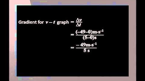 05 Graphing Free Fall I