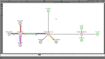 NS2 Network Simulator 2 Simulation v03