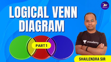 Logical Venn Diagram 1   HPCL | GATE | ESE | HAL | AFCAT | Campus Placement