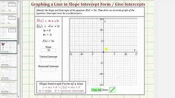 Ex: Graph a Line and ID the Slope and Intercepts (b=0)