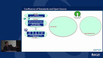 ONF Connect 18: ONF Transport API - Opening up Disaggregated Optical Transport Applications