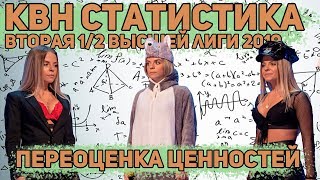 КВН статистика. Вторая 1/2 Высшей лиги 2019