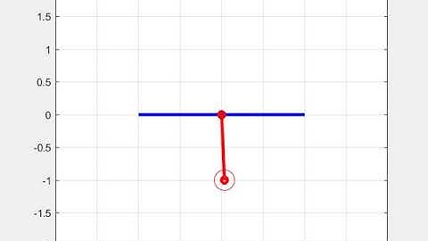 Pendulum animation by second Order ODE Using MATLAB