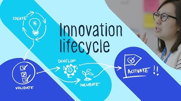 KPMG Ignition Future of Client Engagement: Summary