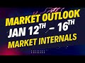 10 Charts To Help You Understand The Markets