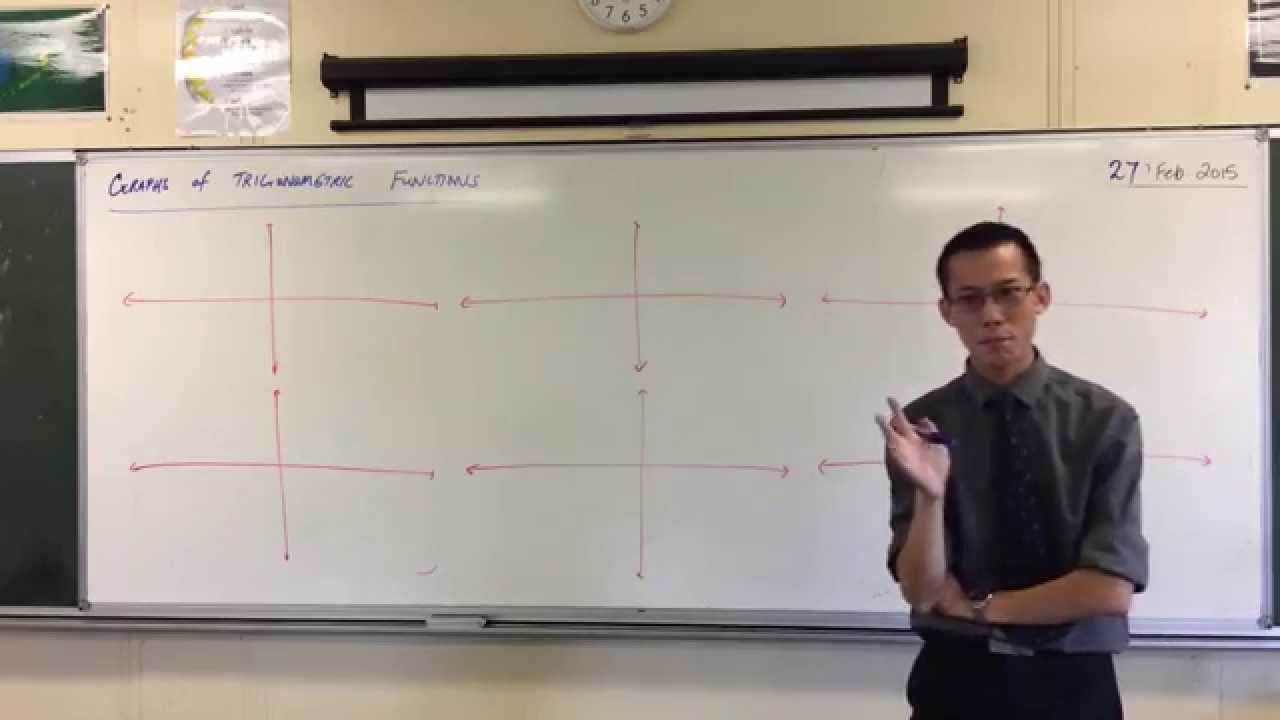 ⁣How to Graph Trigonometric Functions (1 of 2: Sine)