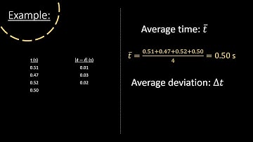 error and data analysis 1