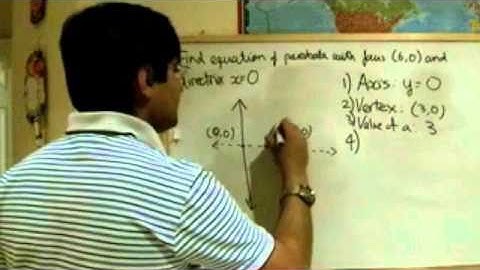 ActSup Conics Video 7 Parabola Problem 4 mpeg4 avi