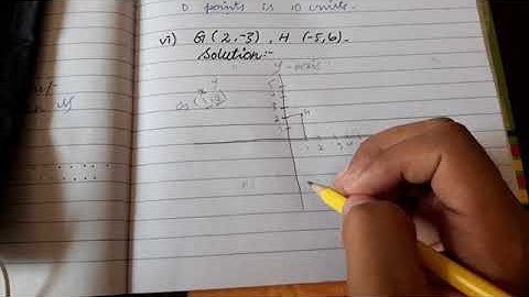 XII Maths The Straight Line Exercise 2.1 Q1