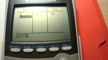 2.10 Video (1) - Making A Table of Values on Your Graphing Calculator (part 2)
