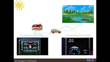 TFT-LCD Controller : [Video 10] RA8876/RA8877 應用範例影片