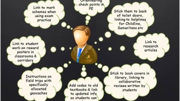 Exploring QR Codes in Education