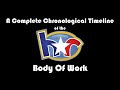 Youtube Thumbnail title