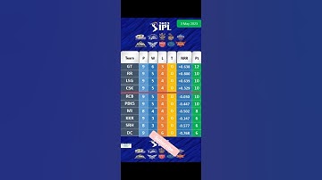 IPL Points Table 3 May 2023 II #shorts #viral