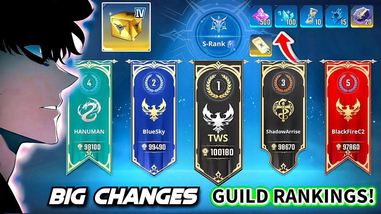 NEW GUILD BOSS SYSTEM! HOW TO PREPARE FOR UPCOMING GUILD RANKINGS AS ...