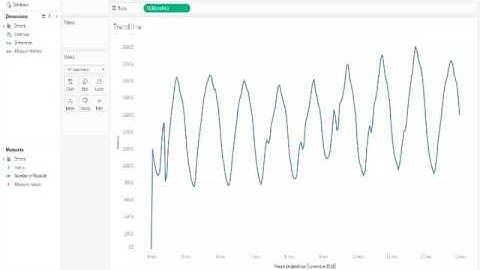 Big data discovery on the fly with Redshift & Tableau