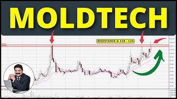 MOLDTECH / 526263 – MULTIYEAR MULTITOP BREAKOUT | MULTIBAGGER CANDIDATE
