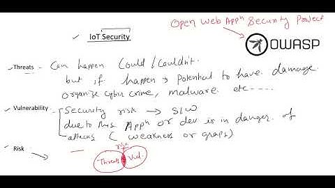 IoT security part1 General Information