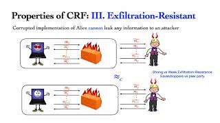 Reverse Firewalls for Actively Secure MPCs