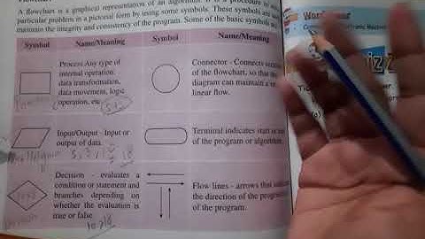 Flowchart symbols (class - 4th)