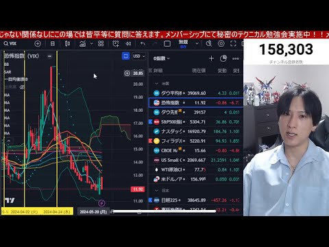 5/25、日本株下落サイン見逃すな‼️日経平均が一時700円急落。円安加速で海外投資家日本株離れか⁉️ドル円157円。米国株、ナスダック、半導体株も乱高下。仮想通貨ビットコイン強い。