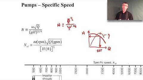 Pumps - Specific Speed