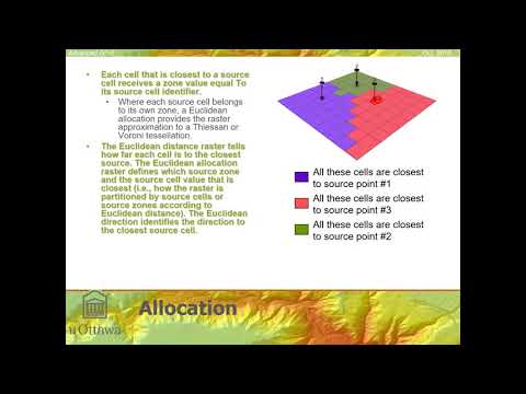 Module 6A: Euclidean