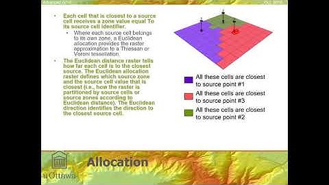 Module 6A: Euclidean Distance Modeling