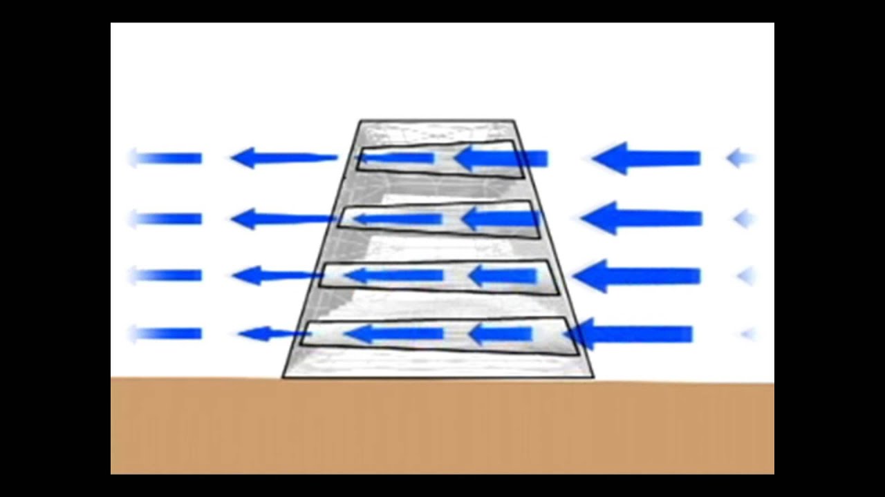 how sandsaver natural solution to beach erosion works youtube erosion works