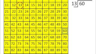 Hundreds Chart Division