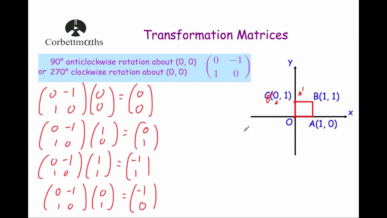 90 Degree Anticlockwise Rotation Transformation Matrix 