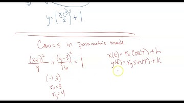 Parametric equations and conics