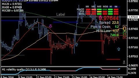 Volatility Quality Forex Scalping Strategy